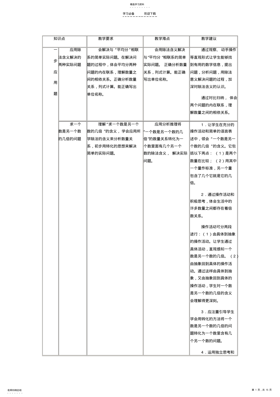 2022年人教版小学数学二年级下册知识点整理 2.pdf_第1页