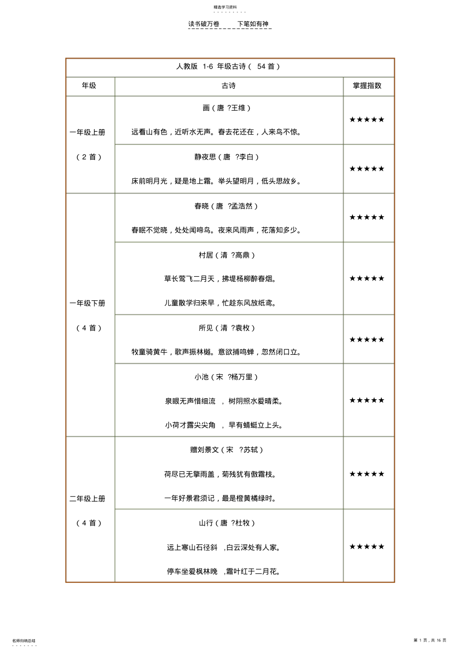 2022年人教版北师版年级古诗整理 .pdf_第1页