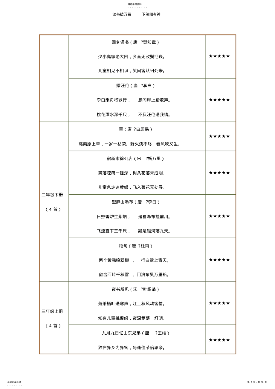 2022年人教版北师版年级古诗整理 .pdf_第2页