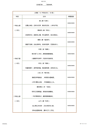 2022年人教版北师版年级古诗整理 .pdf