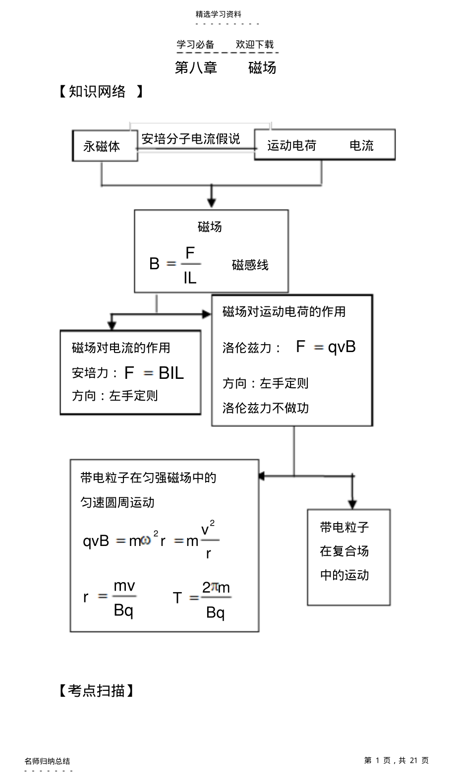 2022年磁场基础知识总结 .pdf_第1页