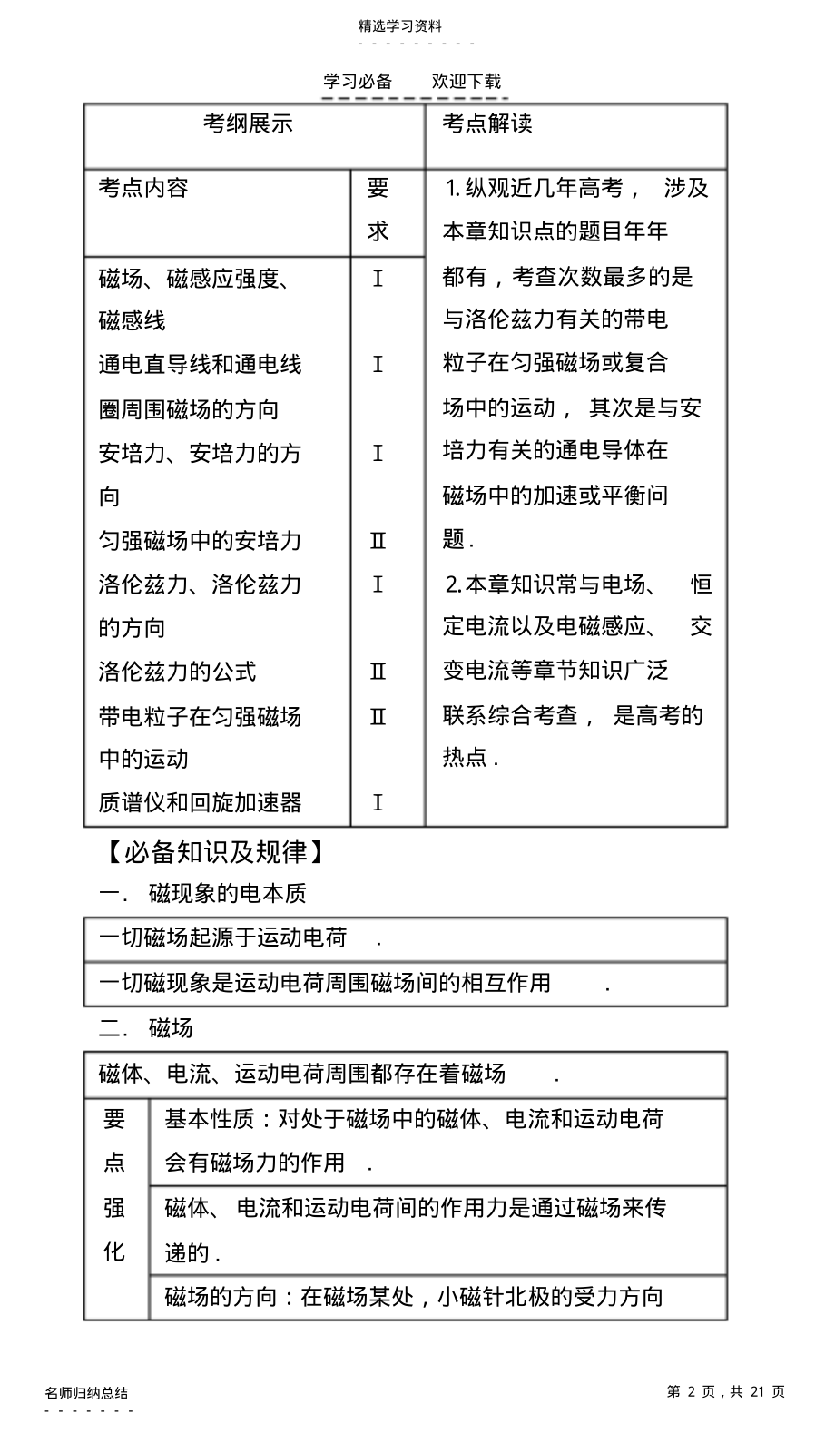 2022年磁场基础知识总结 .pdf_第2页