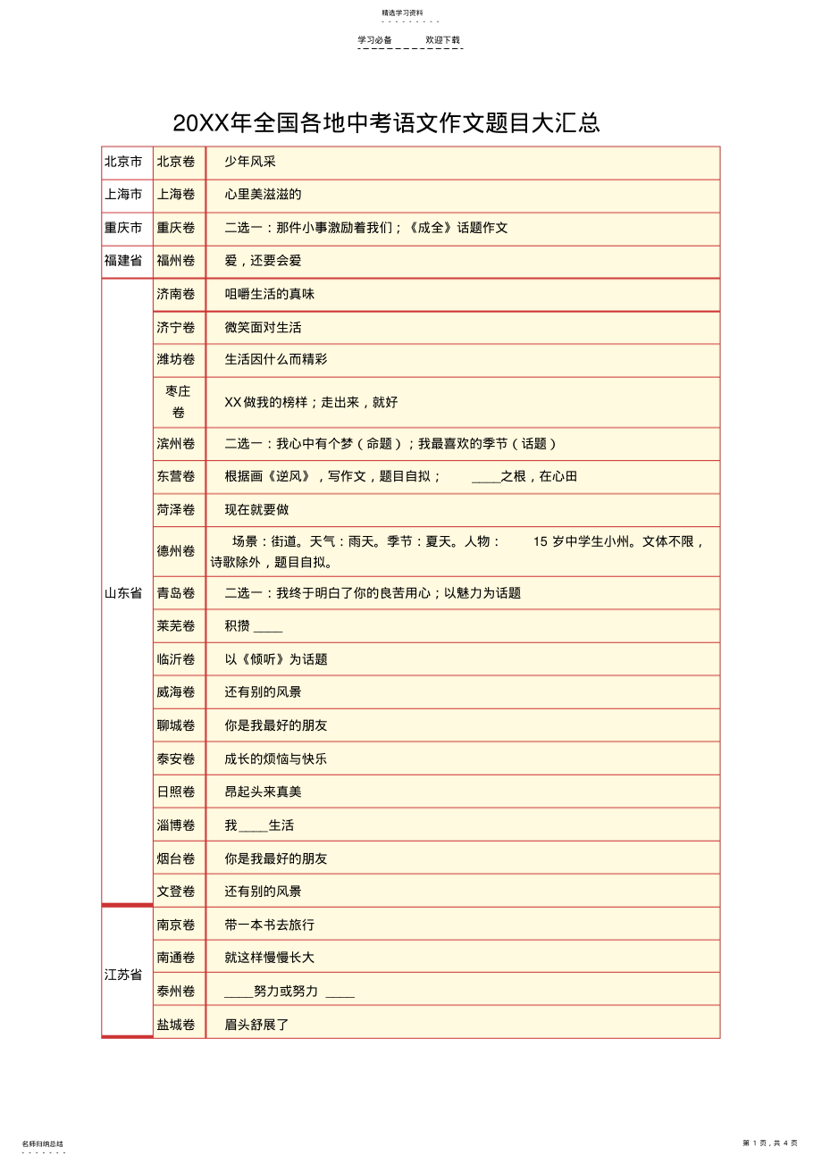 2022年全国各地中考语文作文题目大汇总 .pdf_第1页