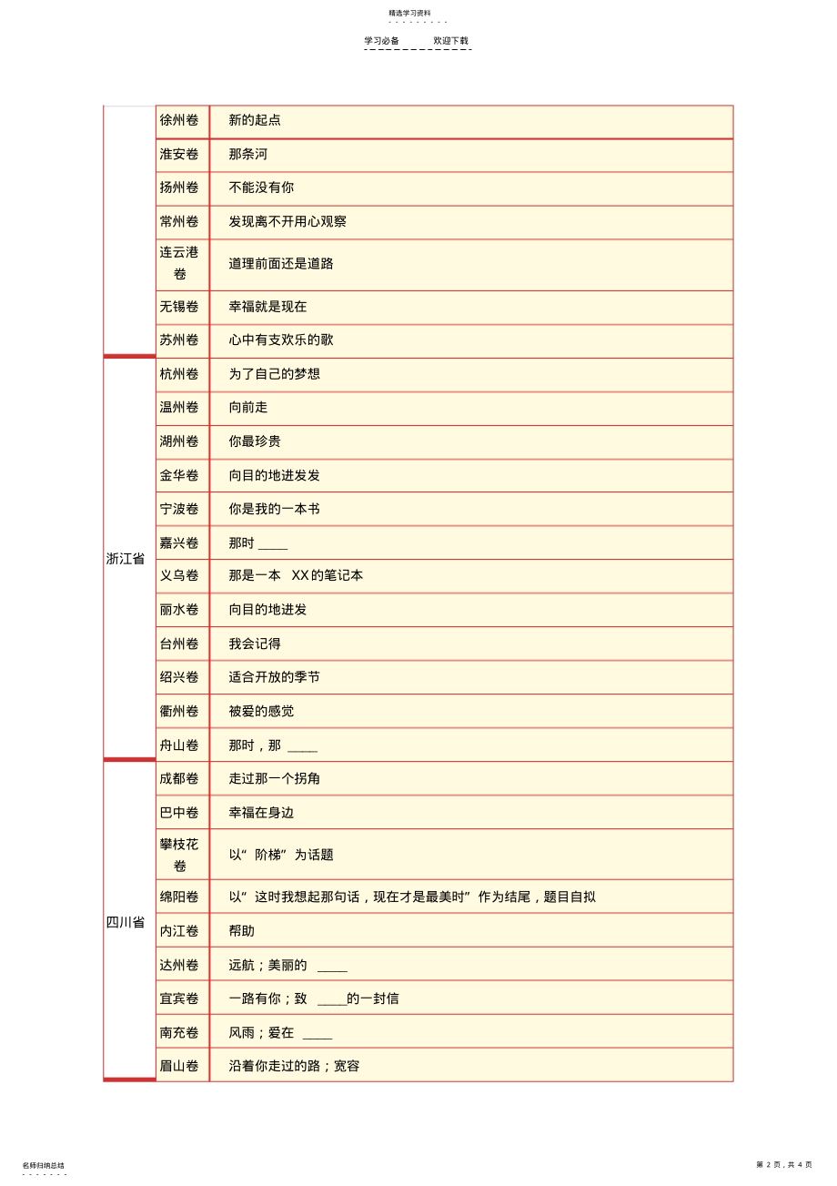 2022年全国各地中考语文作文题目大汇总 .pdf_第2页