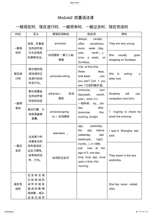 2022年八年级英语上册Module2前置语法课教案外研版 .pdf