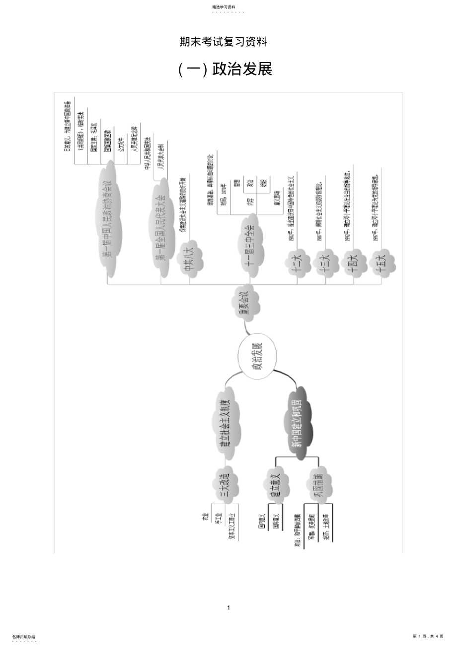 2022年八年级历史下册知识点思维导图1 .pdf_第1页