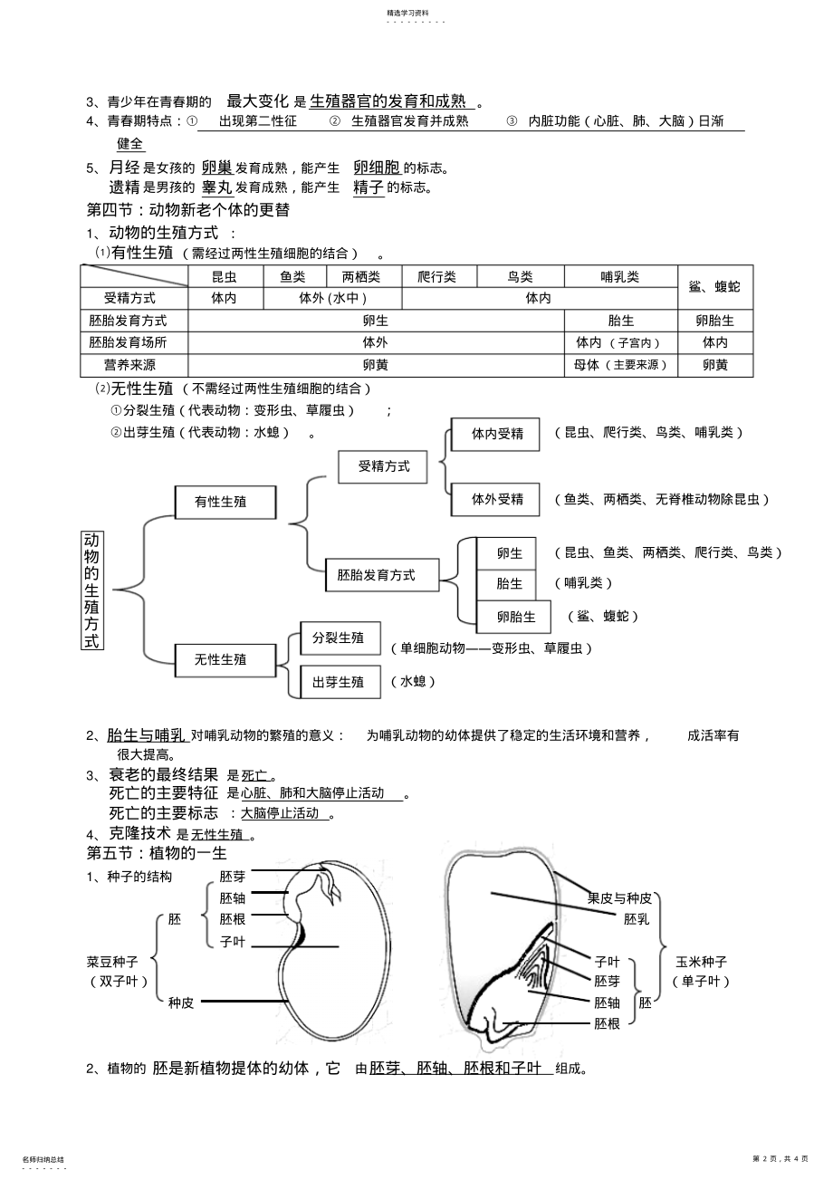 2022年科学七年级下第一章《代代相传的生命》知识点 .pdf_第2页