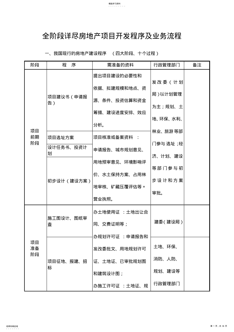 2022年全阶段详尽房地产项目开发程序及业务流程 .pdf_第1页