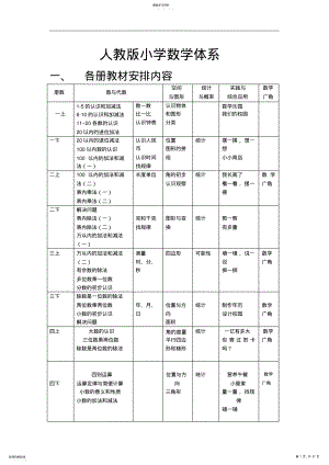 2022年人教版小学数学体系 .pdf