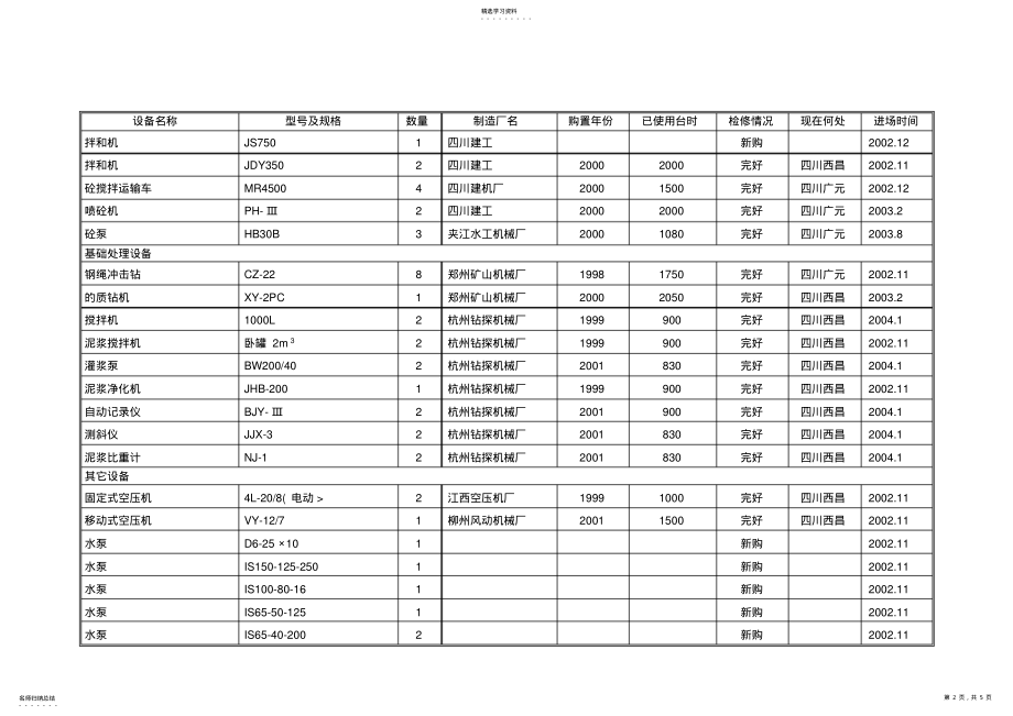 2022年第章拟投入本合同工程的主要施工设备汇总表 .pdf_第2页