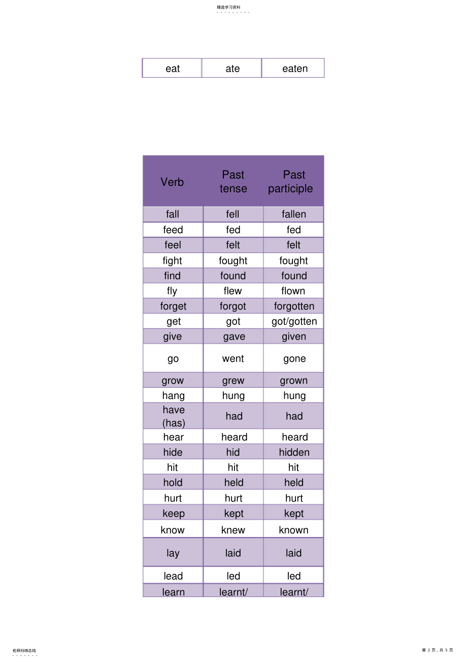 2022年人教版英语九年级全一册书后不规则动词表 .pdf_第2页