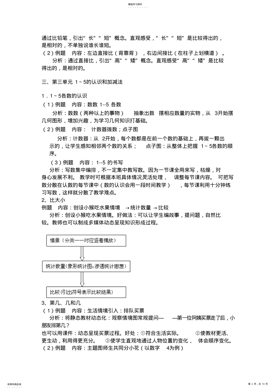 2022年人教版小学数学第一册教材知识点整理 2.pdf_第2页