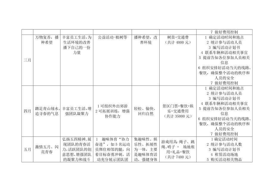 商业计划书和可行性报告2017年企业文化活动方案.docx_第2页