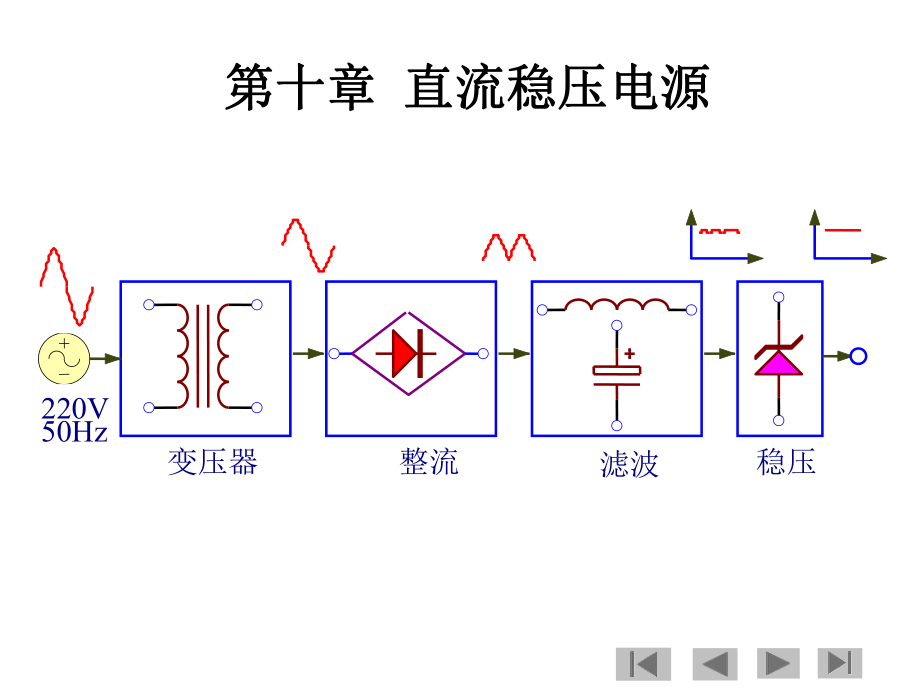 《直流稳压电源》PPT课件.ppt_第1页