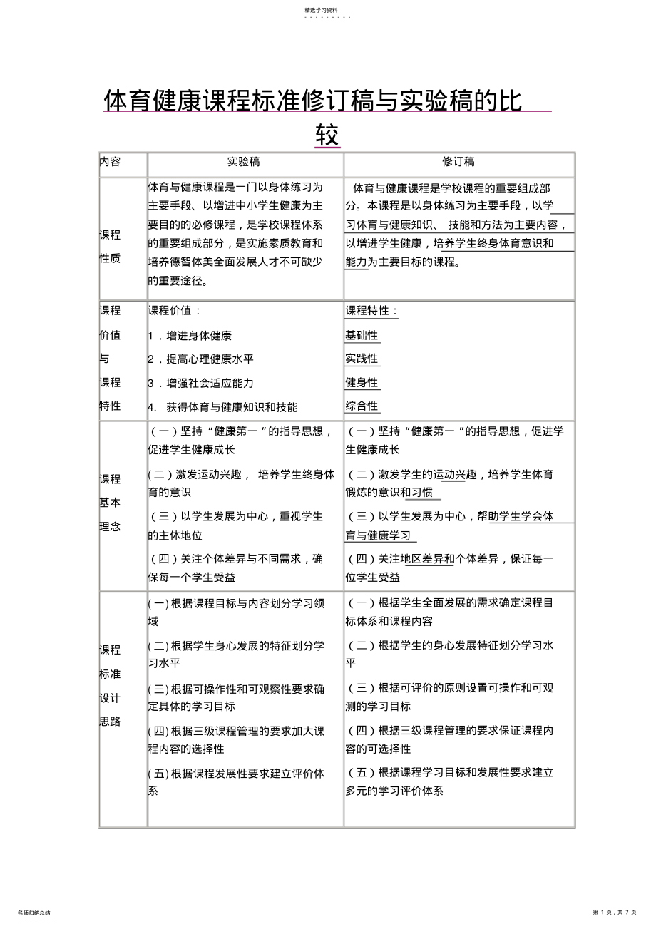 2022年体育健康课程标准修订稿与实验稿的比较 .pdf_第1页