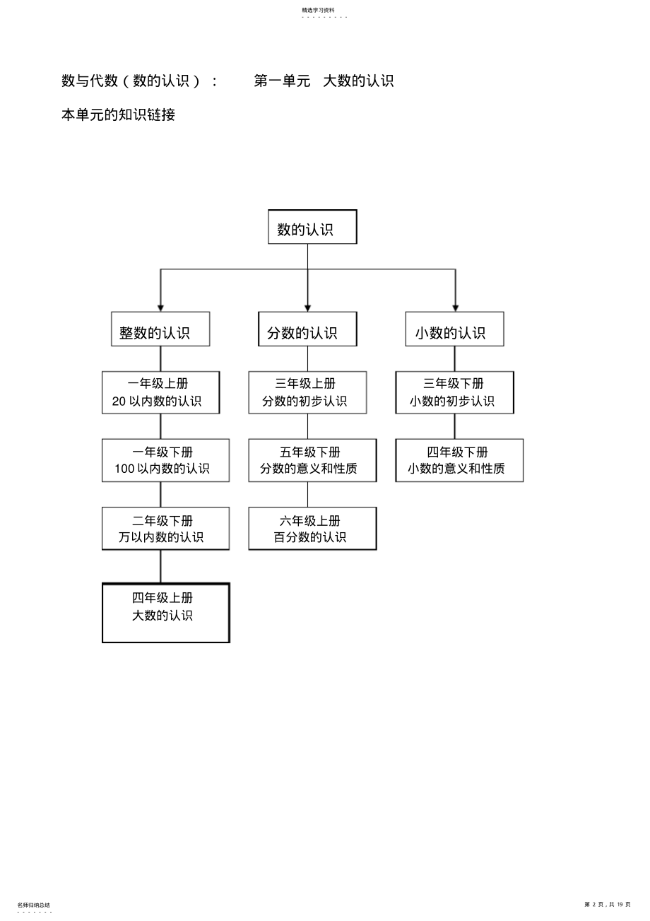 2022年人教版四级数学上册知识点梳理 2.pdf_第2页