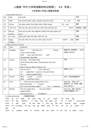 2022年人教版小学英语教材小升初复习总结3-6年全 .pdf