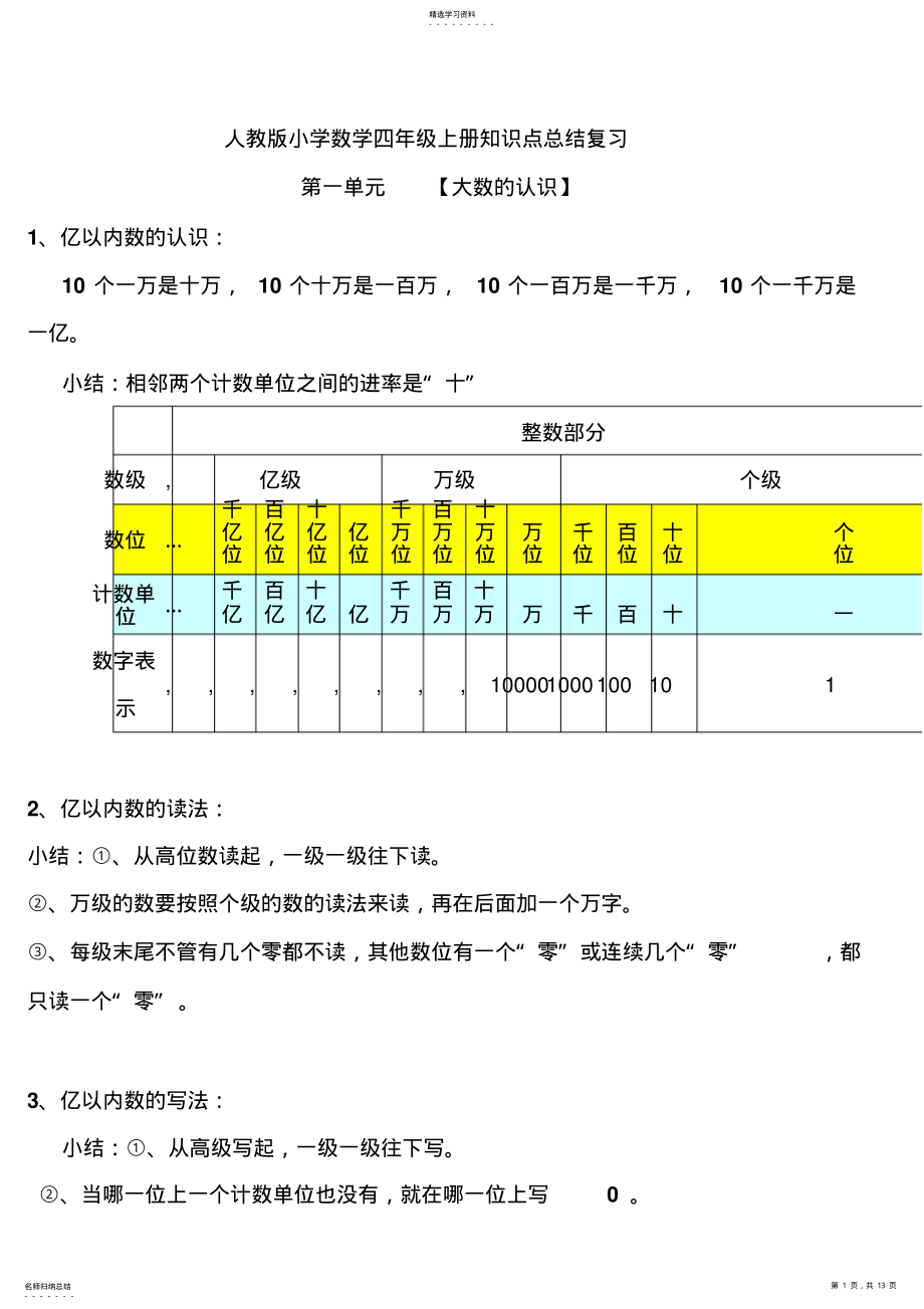 2022年人教版小学四级数学上册知识点总结复习 2.pdf_第1页