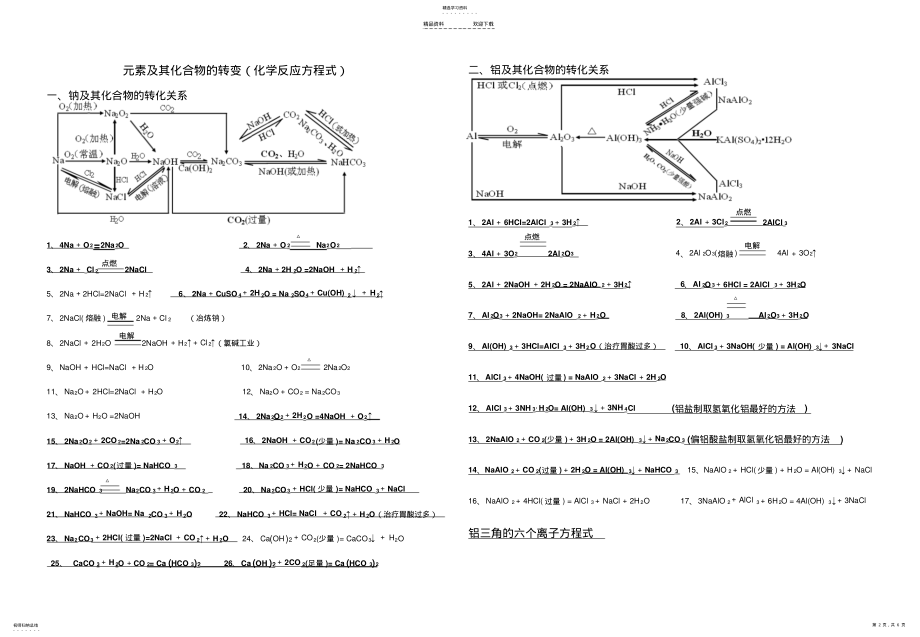 2022年元素及其化合物的转变 .pdf_第2页