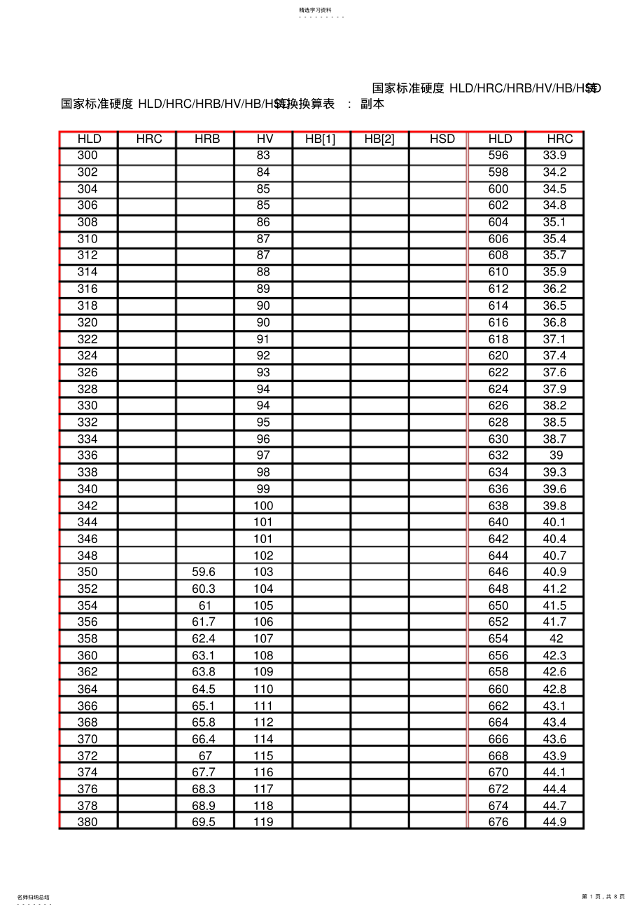 2022年硬度转换换算表 .pdf_第1页