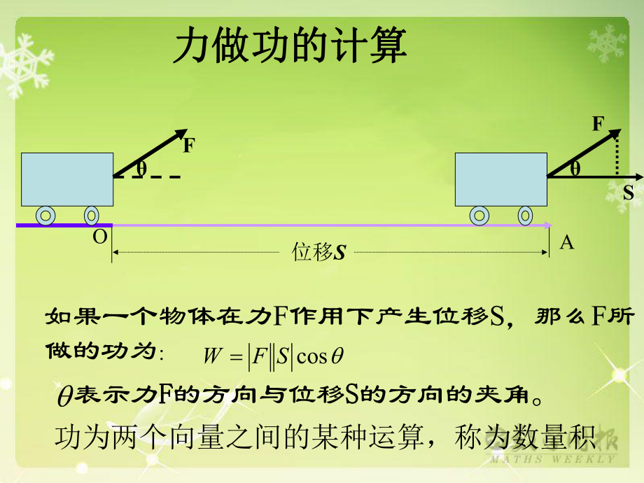 从力做的功到向量的数量积ppt课件.ppt_第2页