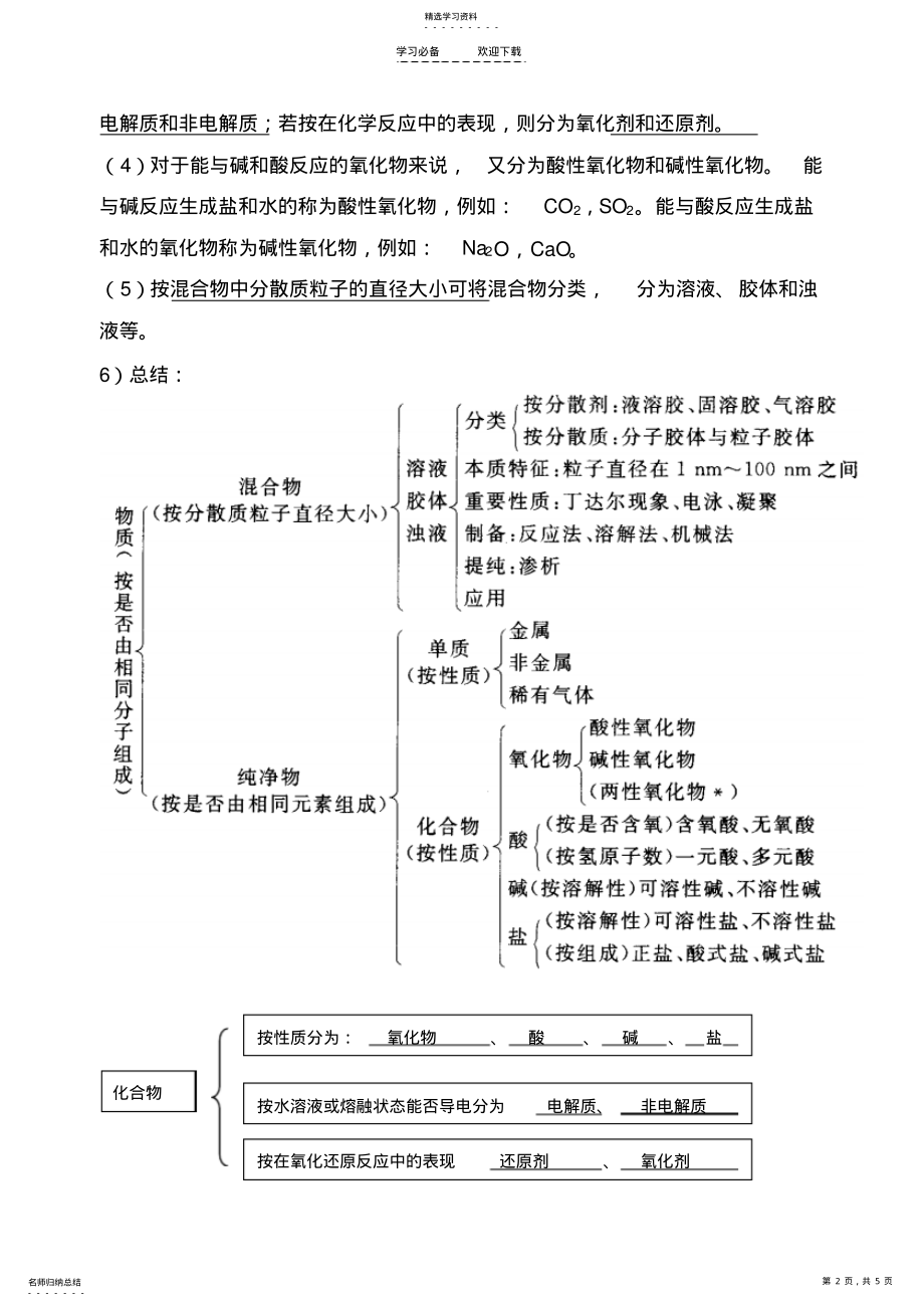 2022年元素与物质的分类知识点总结 .pdf_第2页