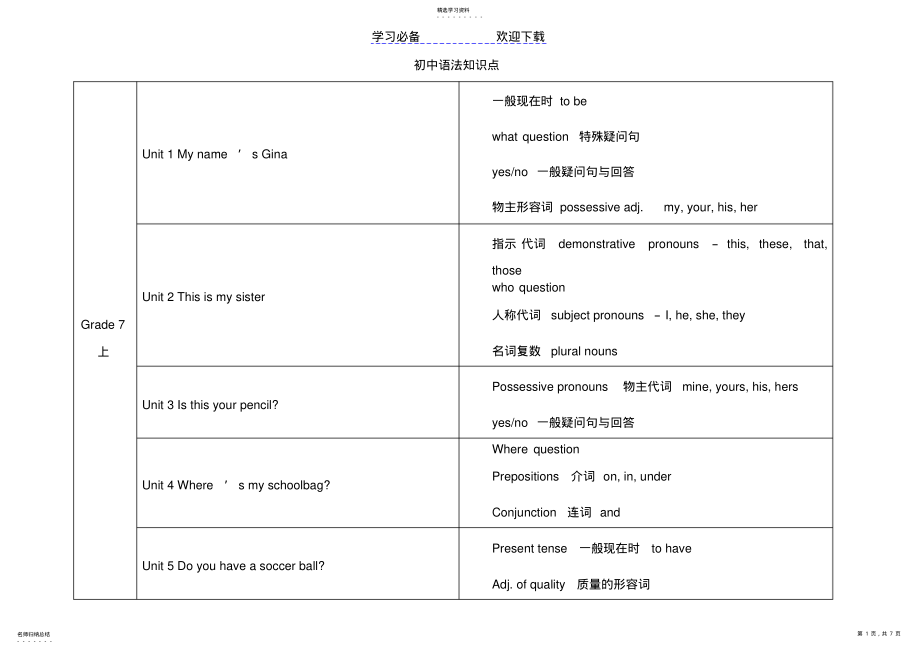 2022年人教版初中英语各单元语法知识点汇总表 .pdf_第1页