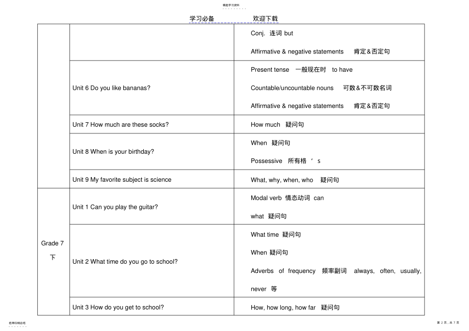 2022年人教版初中英语各单元语法知识点汇总表 .pdf_第2页