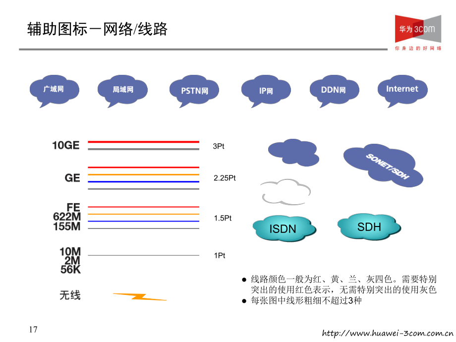 服务器、存储、网络及安全设备-visio图标系列ppt课件.ppt_第2页