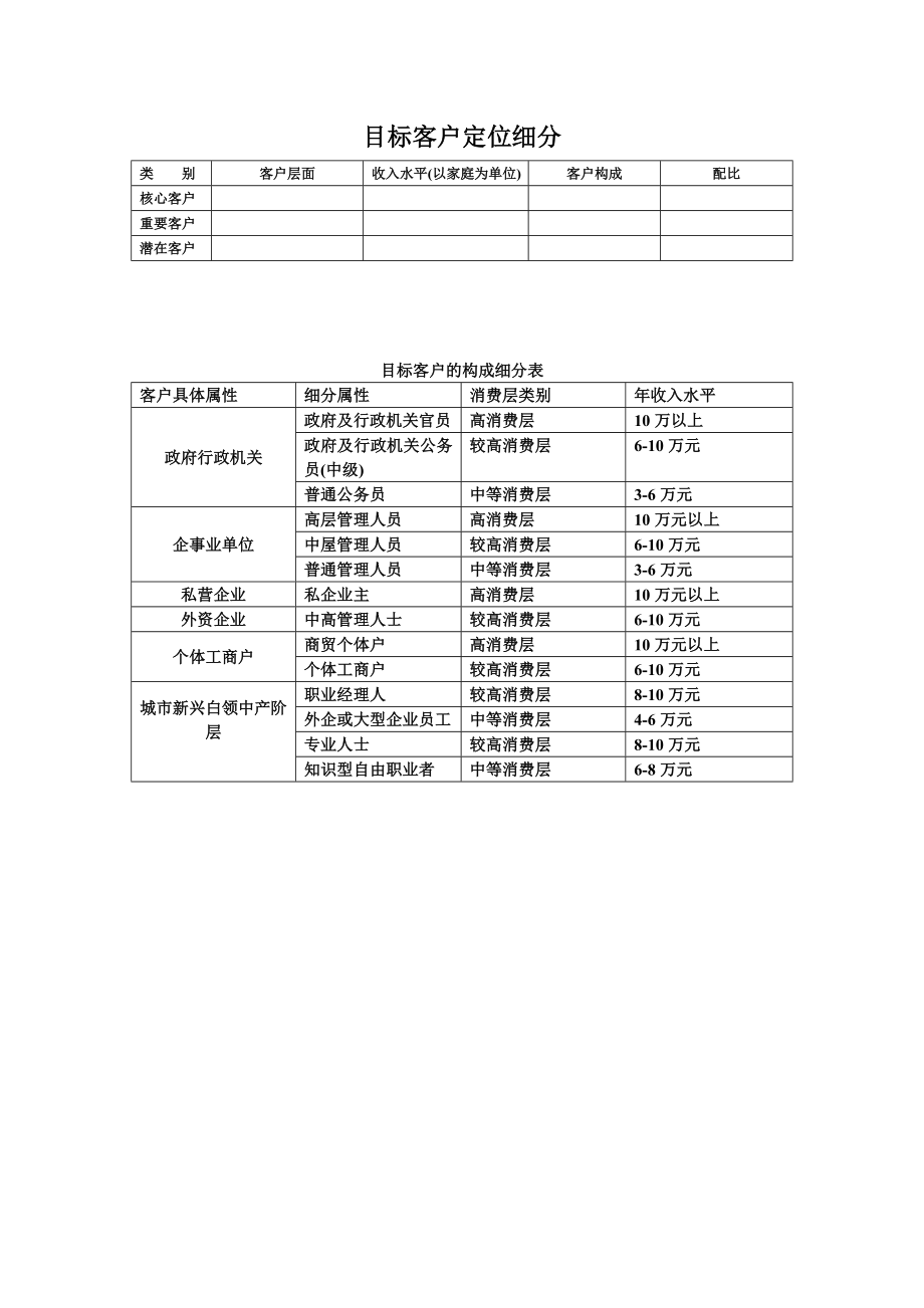 商业计划书和可行性报告目标客户定位细分表.doc_第1页