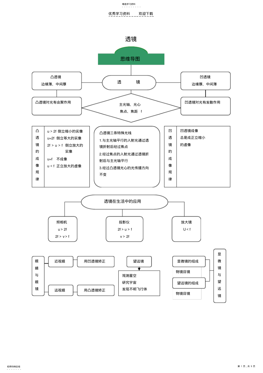 2022年人教版物理八年级上册透镜 .pdf_第1页