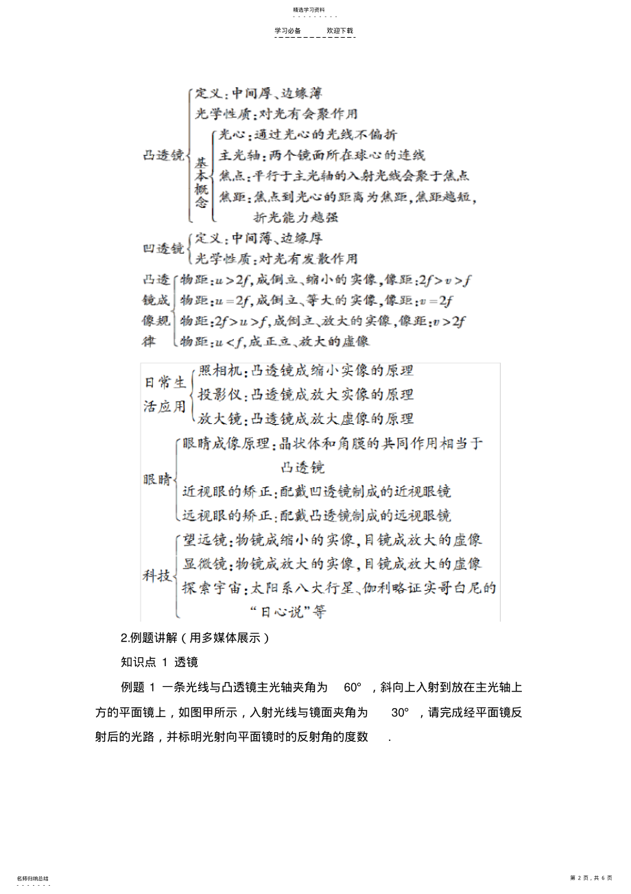 2022年第五章透镜及其应用的复习与总结 .pdf_第2页