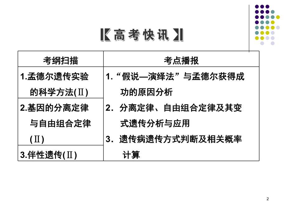 高中生物二轮复习-遗传的基本规律和伴性遗传(课堂ppt课件).ppt_第2页