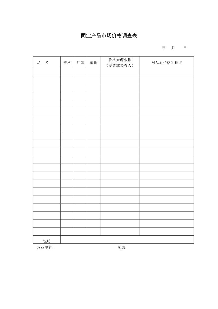 商业计划书和可行性报告同业产品市场价格调查表.DOC_第1页