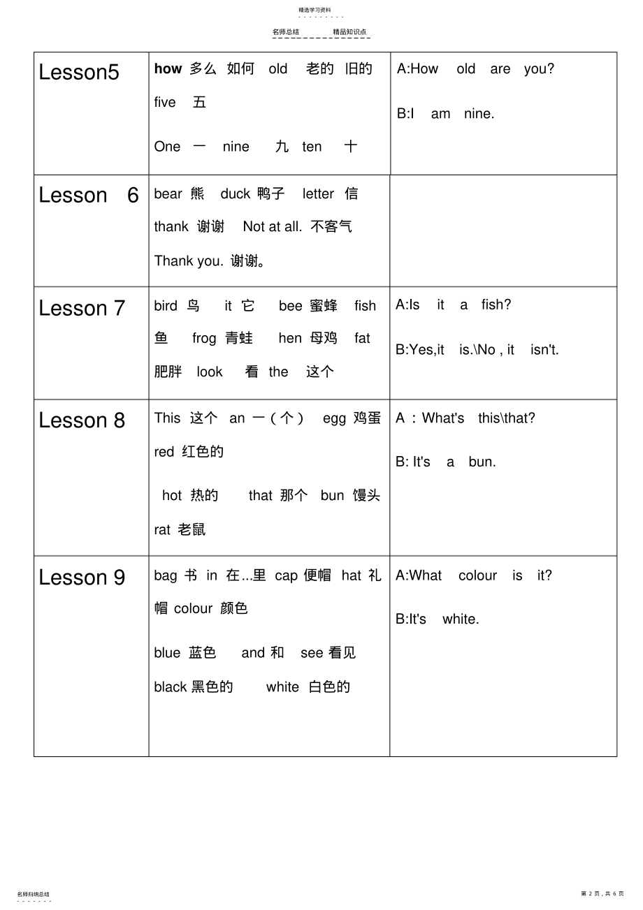 2022年科普版三年级英语知识点总结表格 .pdf_第2页