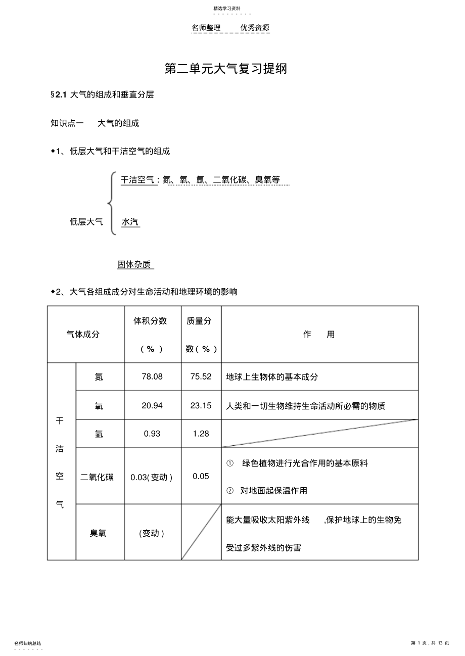 2022年第二单元大气复习提纲 .pdf_第1页