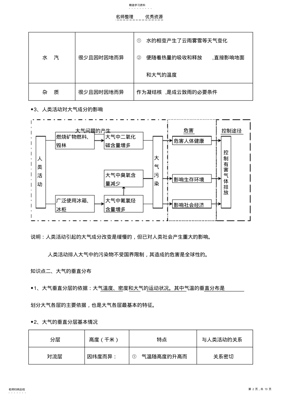 2022年第二单元大气复习提纲 .pdf_第2页