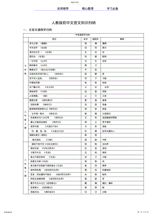 2022年人教版初中语文文言文知识归纳大全 .pdf