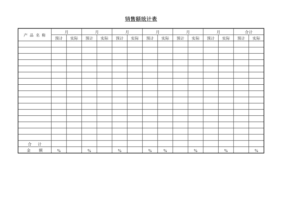 商业计划书和可行性报告销售额统计表.DOC_第1页