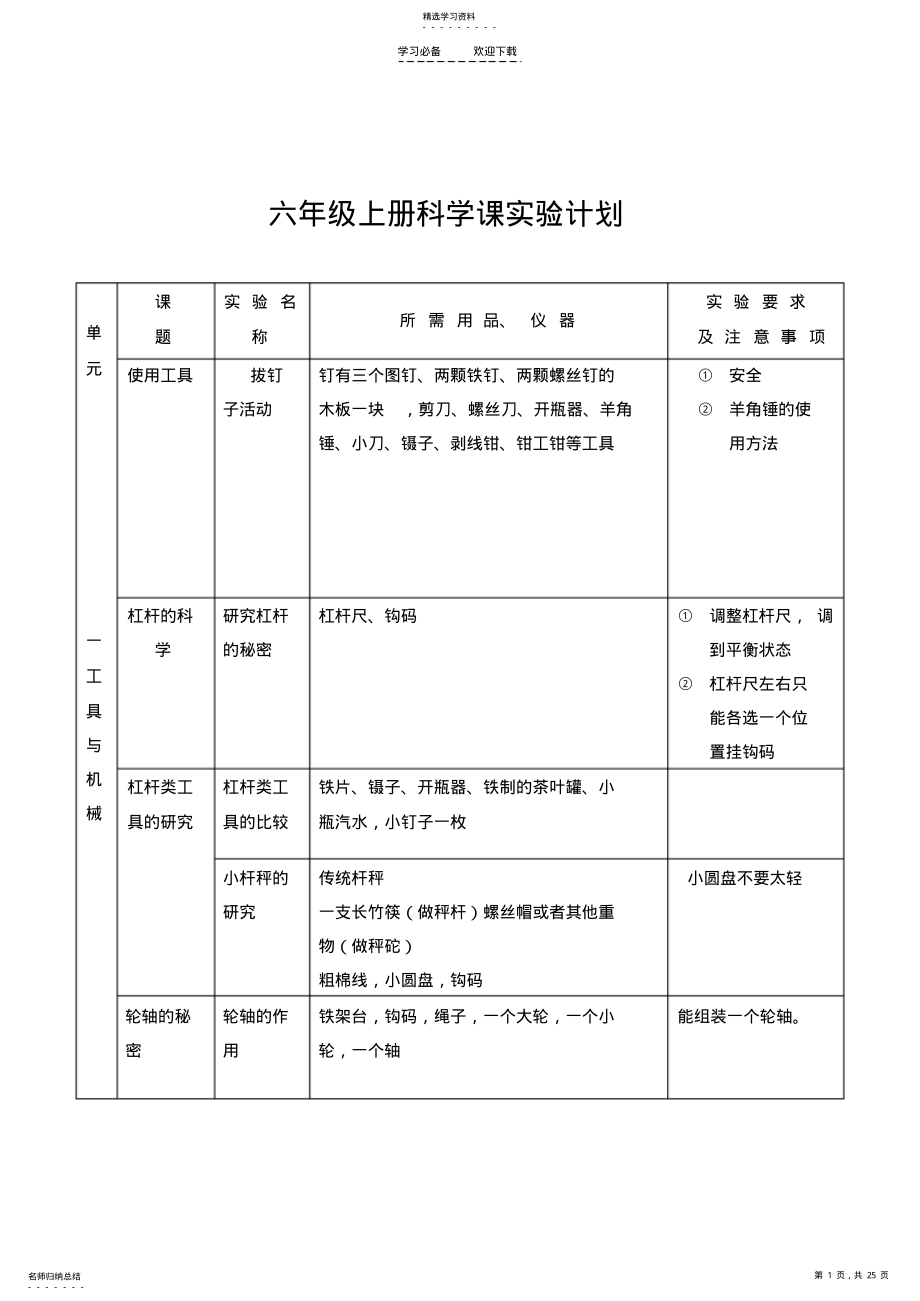 2022年六年级上册科学课实验计划 .pdf_第1页