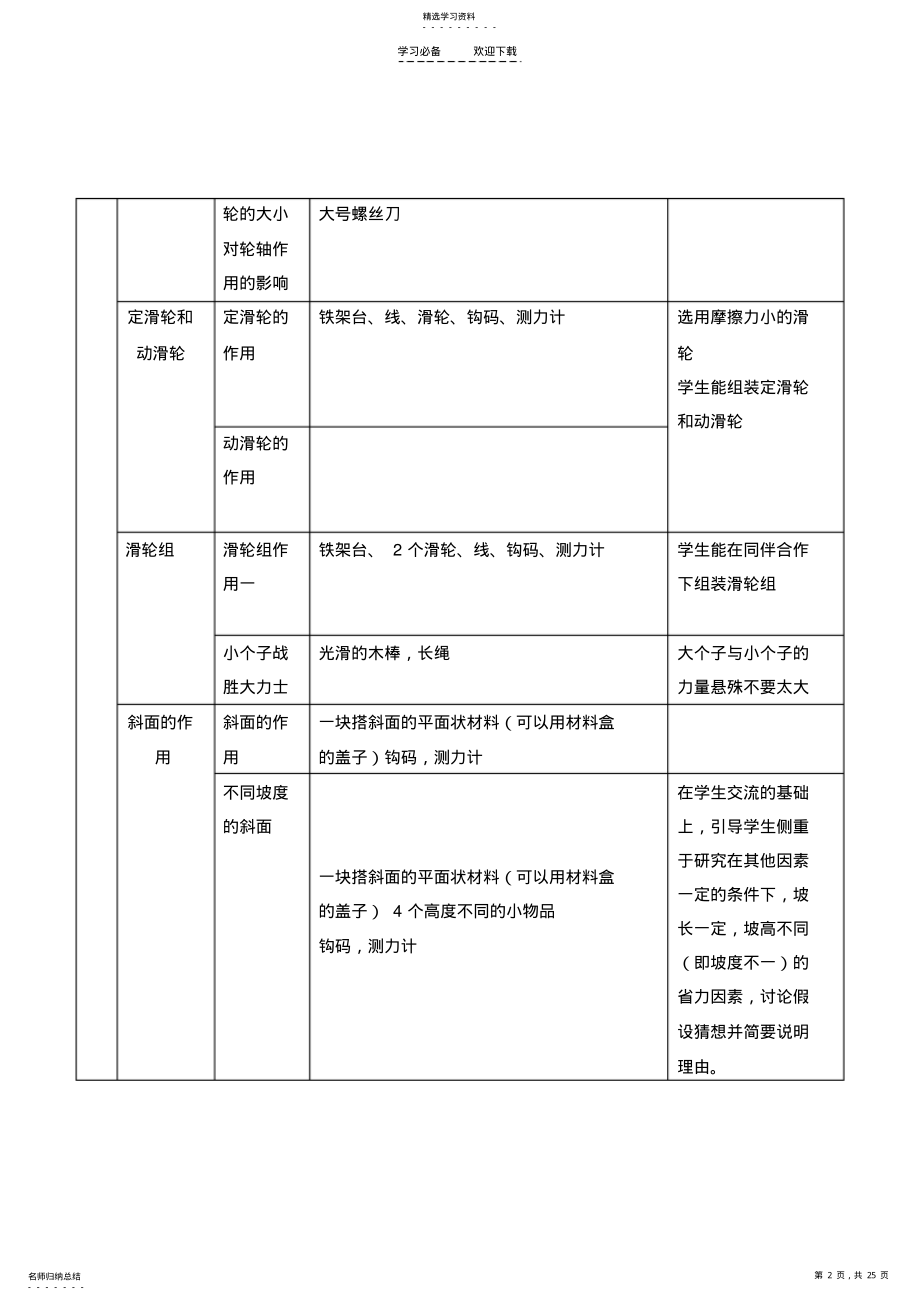 2022年六年级上册科学课实验计划 .pdf_第2页