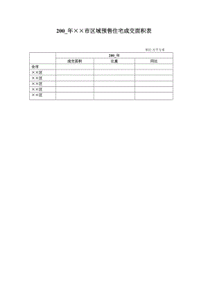 商业计划书和可行性报告200_年××市区域预售住宅成交面积表.doc