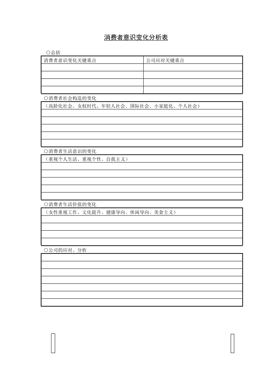 商业计划书和可行性报告消费者意识变化分析表.DOC_第1页