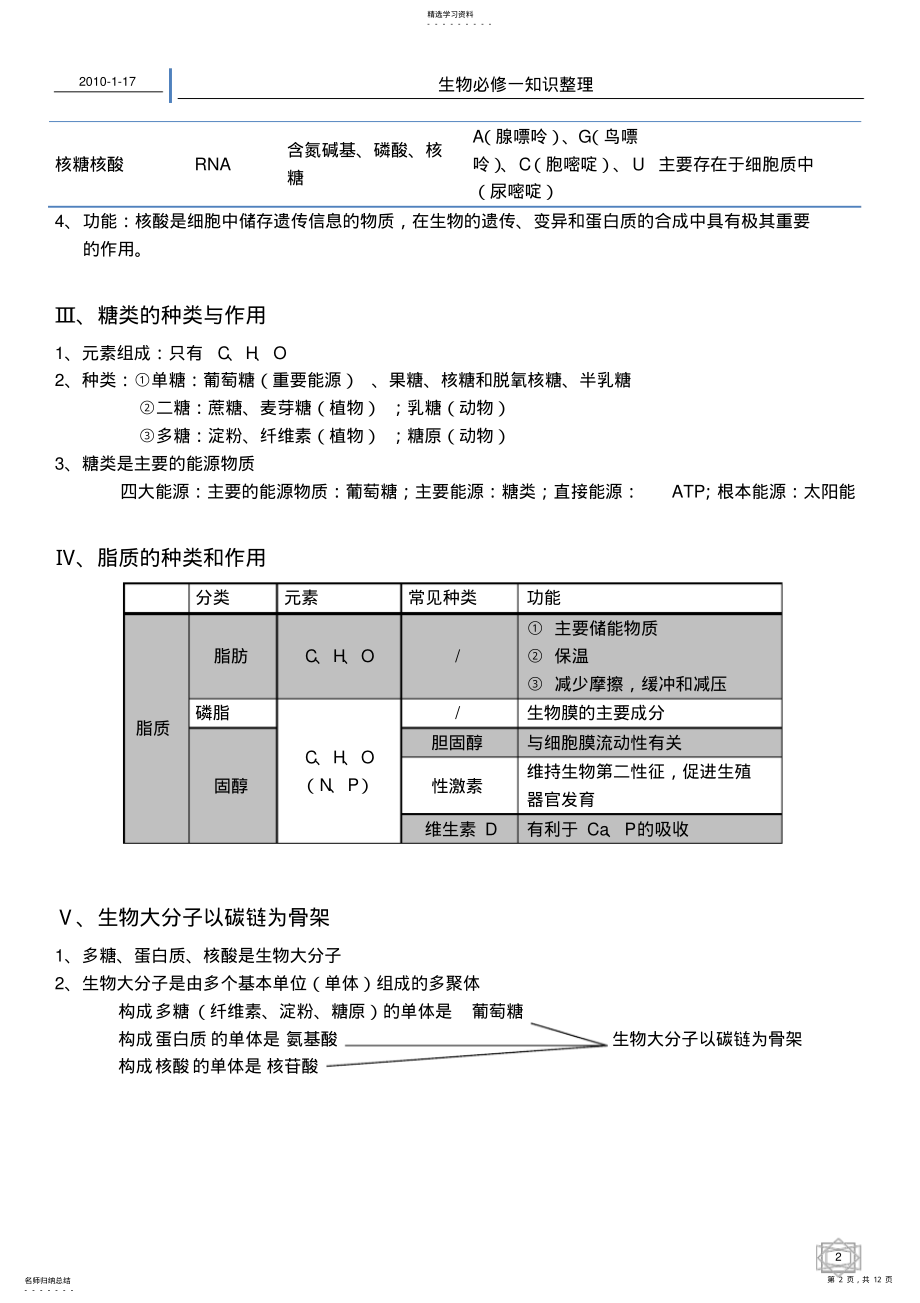 2022年人教版高中生物必修一期末复习提纲 .pdf_第2页