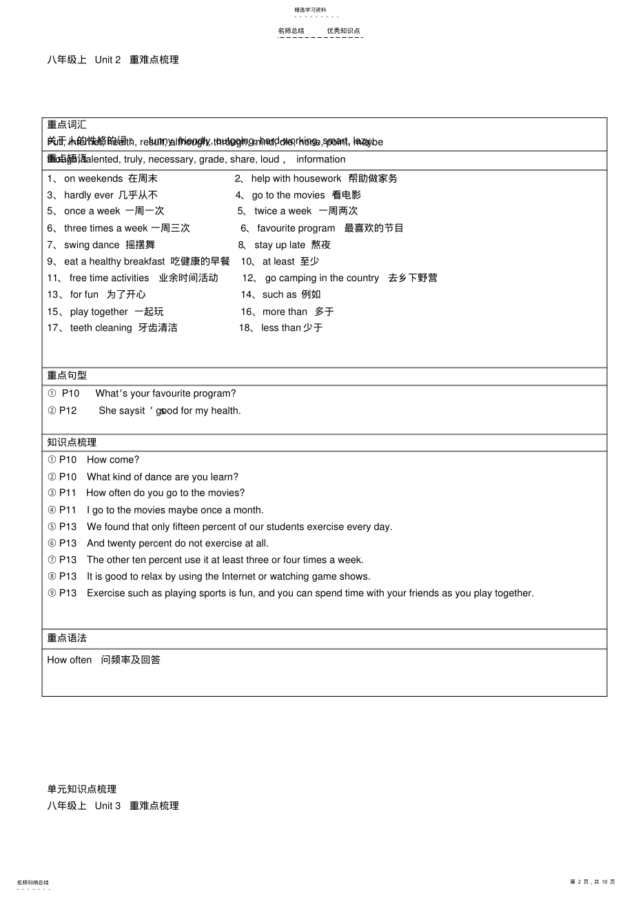 2022年八年级英语知识点 .pdf_第2页