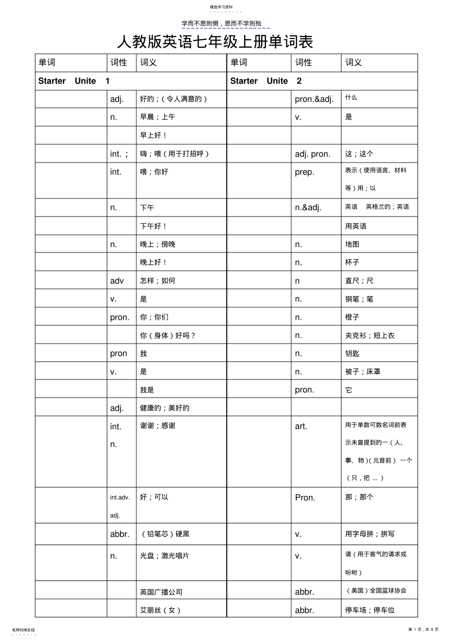 2022年人教版英语七年级上册单词填空 .pdf_第1页