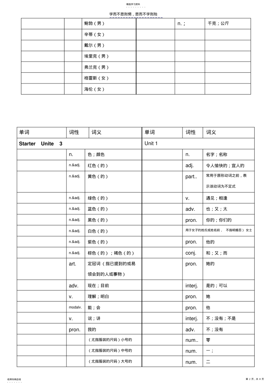 2022年人教版英语七年级上册单词填空 .pdf_第2页