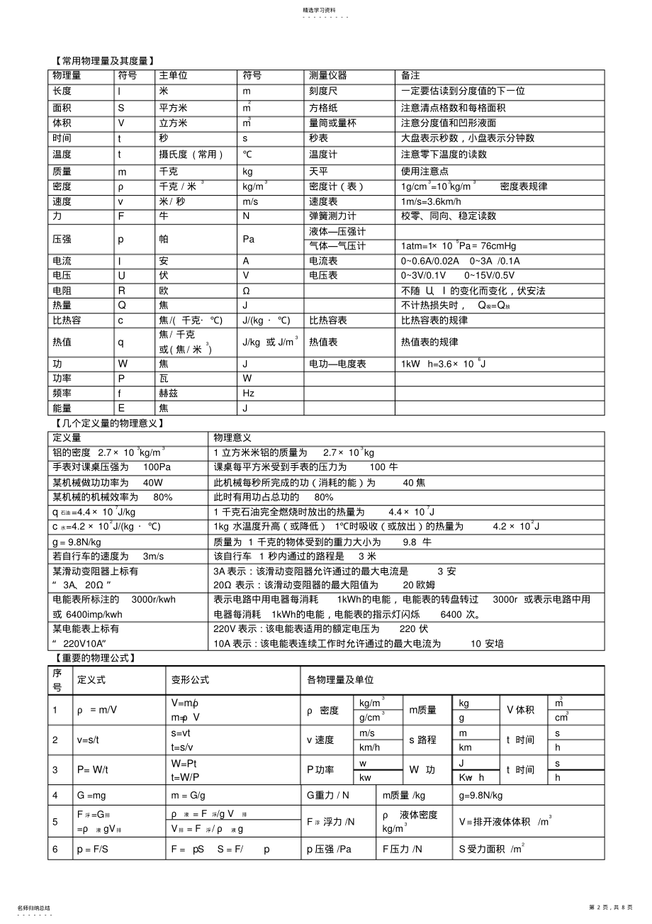 2022年第十五讲苏教版中考物理基本知识分类汇编 .pdf_第2页