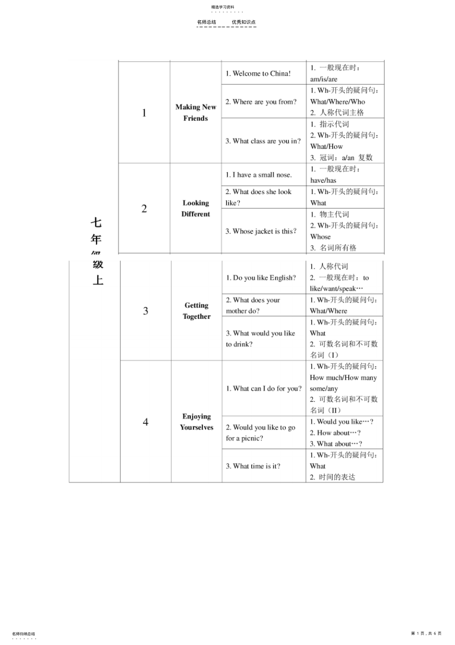 2022年仁爱版初中英语知识点结构 .pdf_第1页