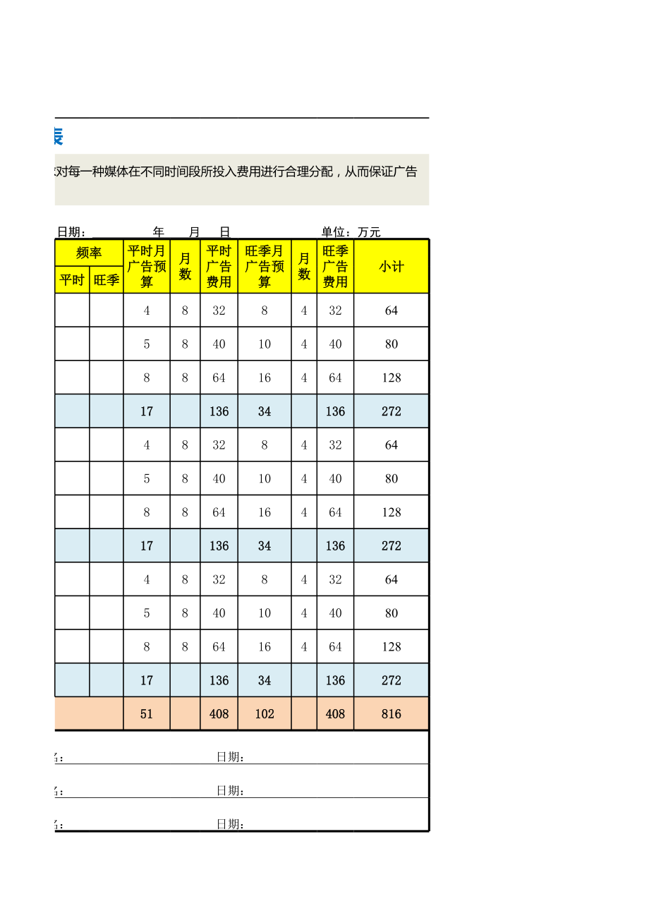 商业计划书和可行性报告6广告费用预算表.xlsx_第2页